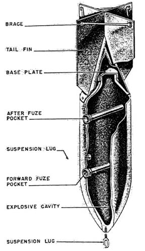 250Kg bomb