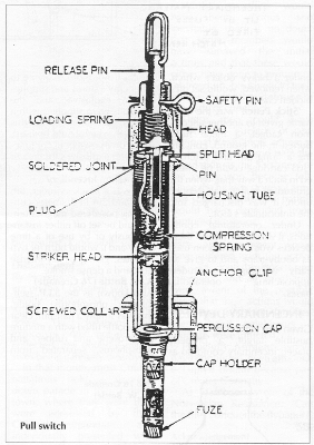 Pull Fuse picture