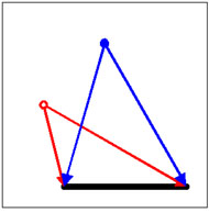 How Triangulation works