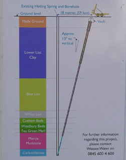 Borehole poster