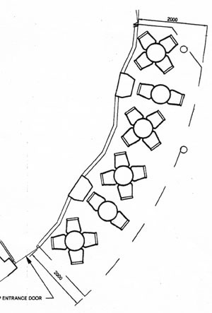 Permitted layout